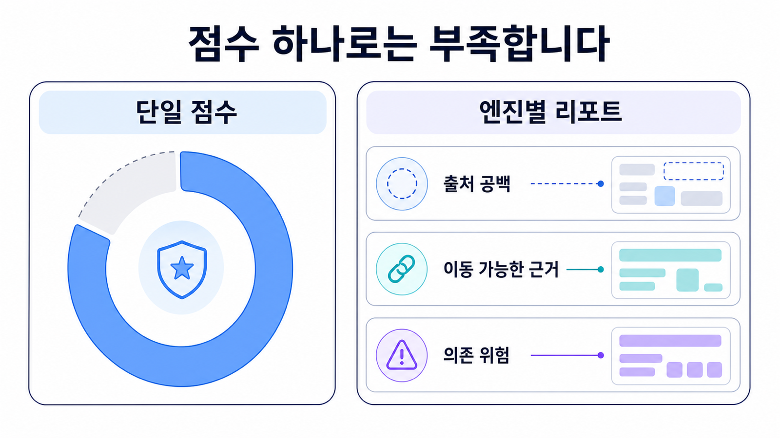 단일 점수와 엔진별 리포트 비교