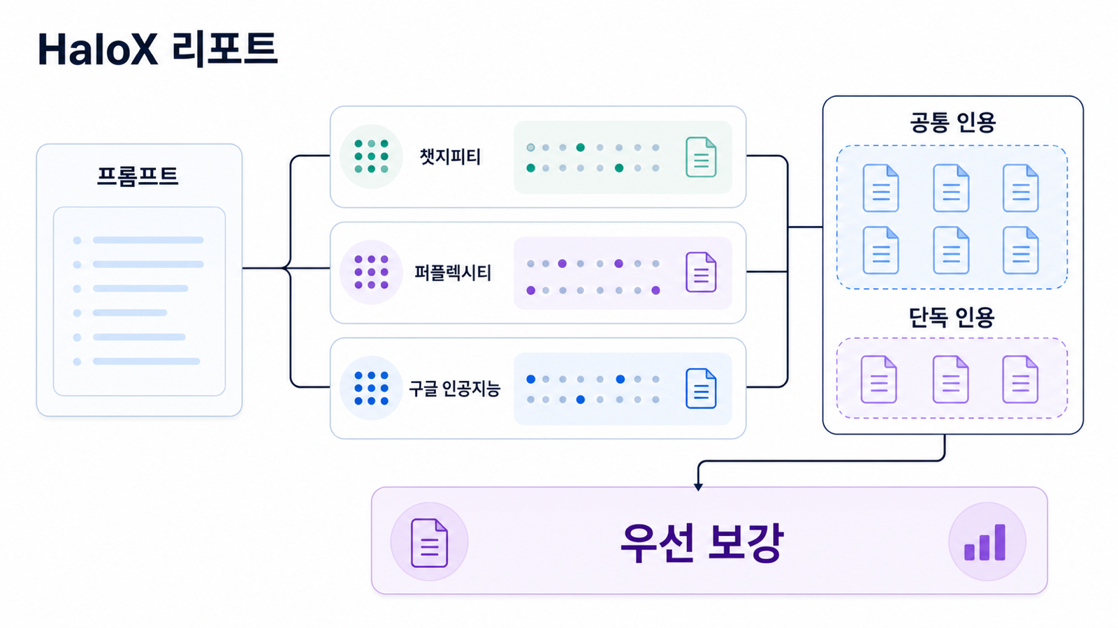 HaloX 리포트 적용 예시