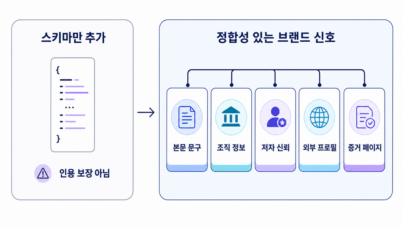 스키마와 엔티티 신호의 역할 비교