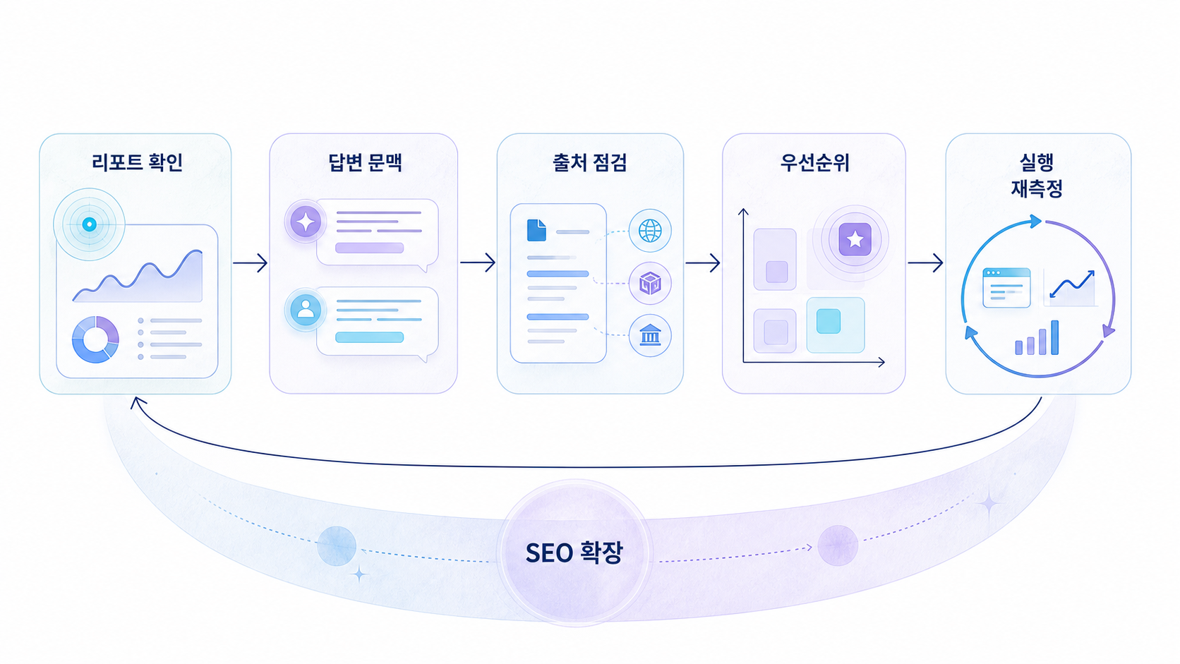 HaloX가 Search Console AI 신호를 GEO 개선 루프로 연결하는 방식