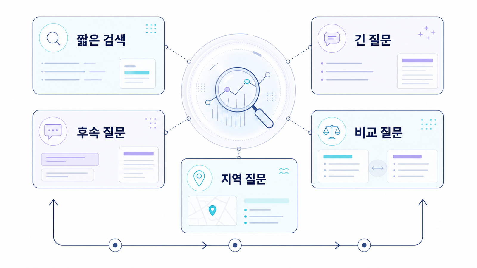 HaloX Labs의 AI 검색 질문 맥락 측정 프레임워크