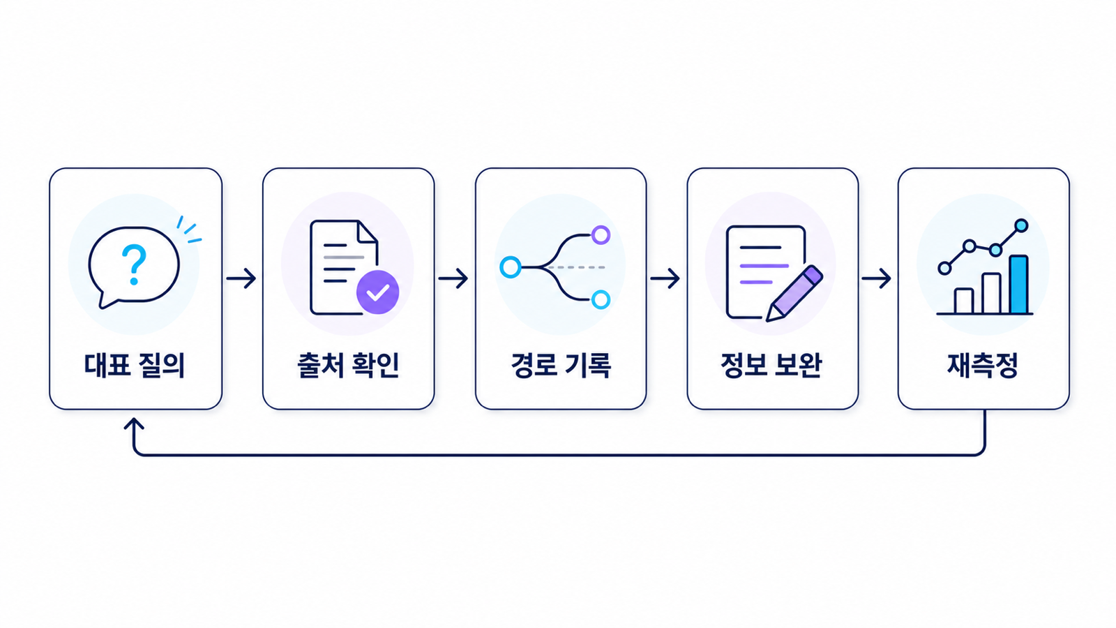 AI탭 시대에 운영자가 점검해야 할 실행 경로 체크리스트