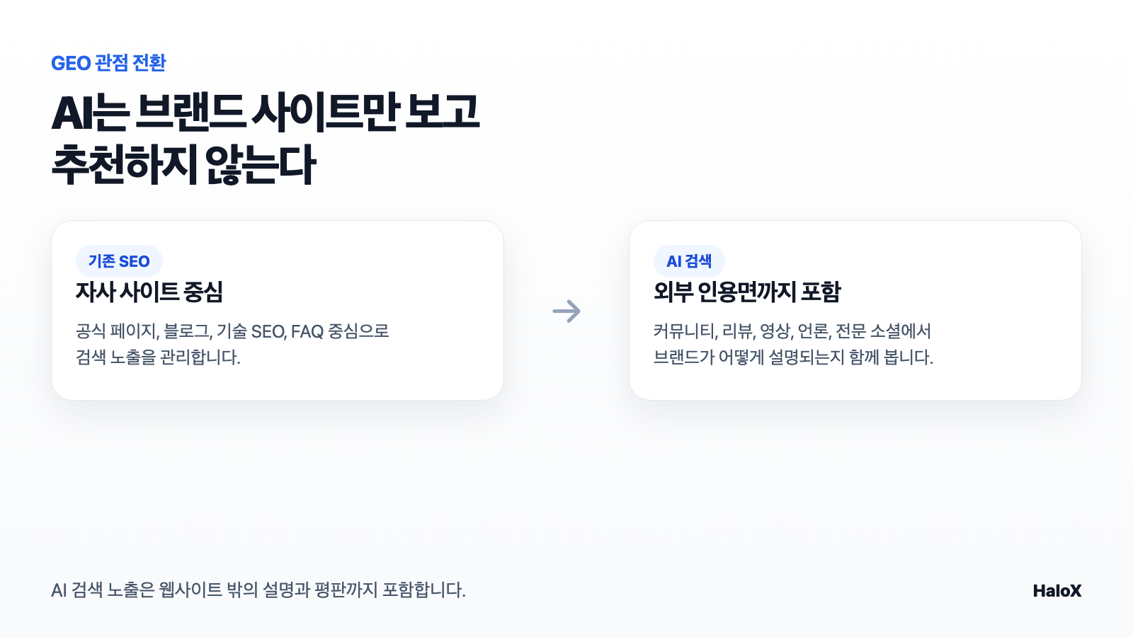 자사 사이트 중심 SEO와 외부 인용면까지 보는 GEO 비교