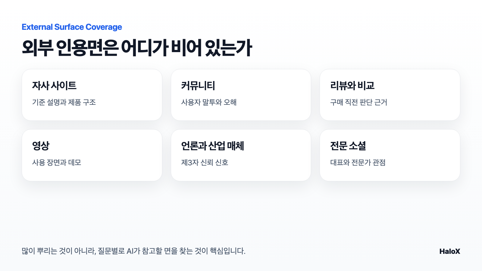 AI 검색 인용면 진단 매트릭스
