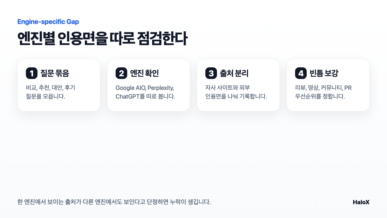 엔진별 외부 인용면 점검 순서