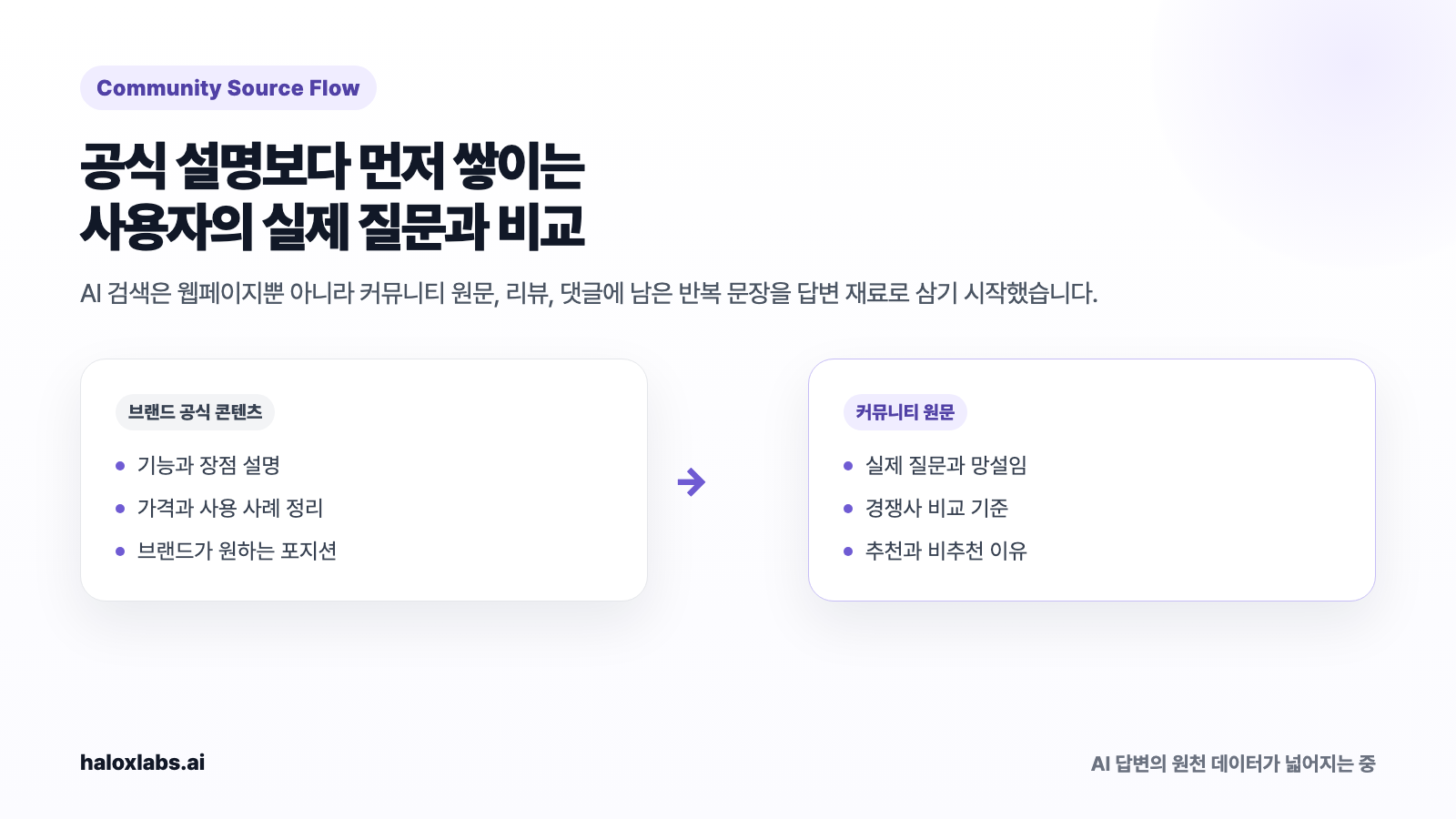 2026년 Reddit 검색이 다시 커진 이유와 AI 검색의 커뮤니티 데이터 전략 | HaloX