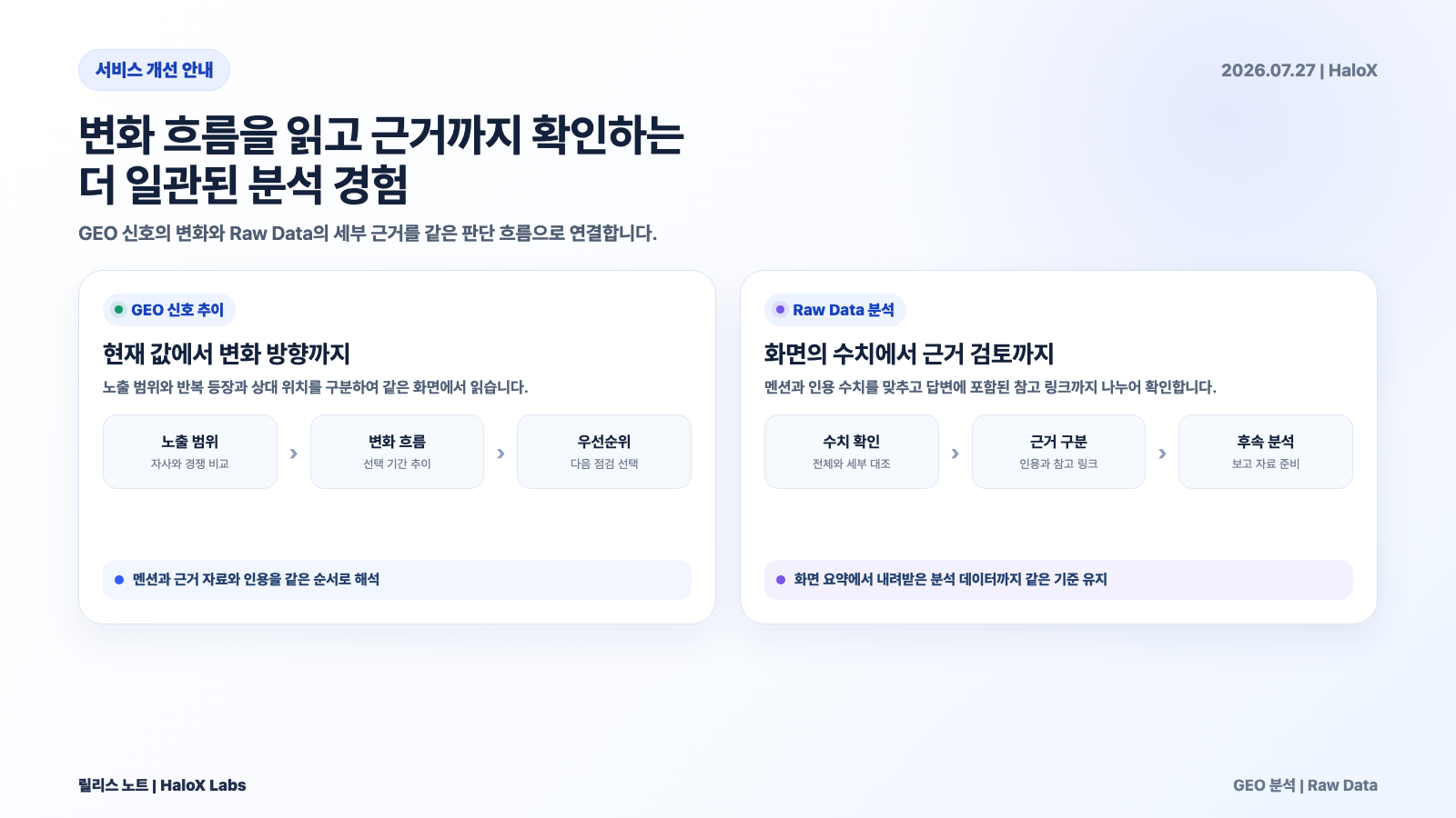 Raw Data에서 멘션과 인용 근거를 더 정확하고 빠르게 분석할 수 있습니다