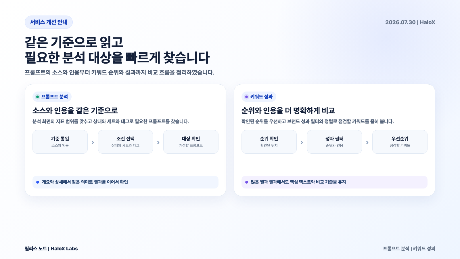 키워드 순위와 성과 데이터를 더 명확하게 비교할 수 있습니다