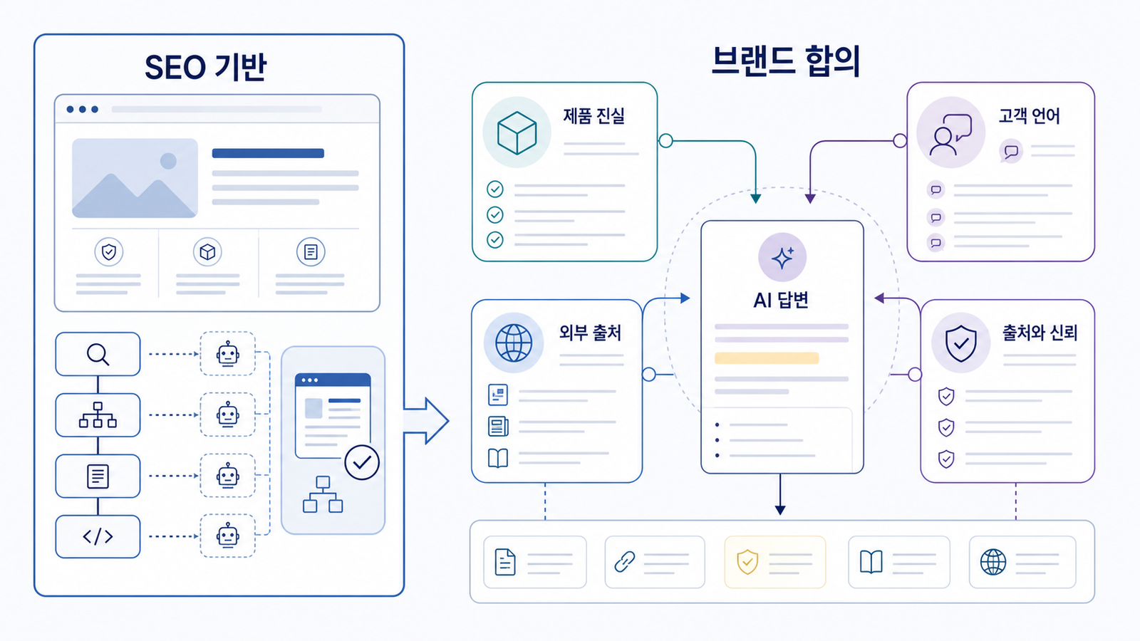 AI 답변 최적화는 SEO팀 혼자 못 한다