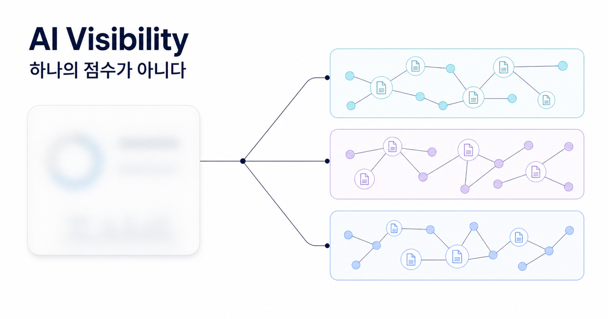 AI Visibility, 점수 하나로 보면 위험합니다