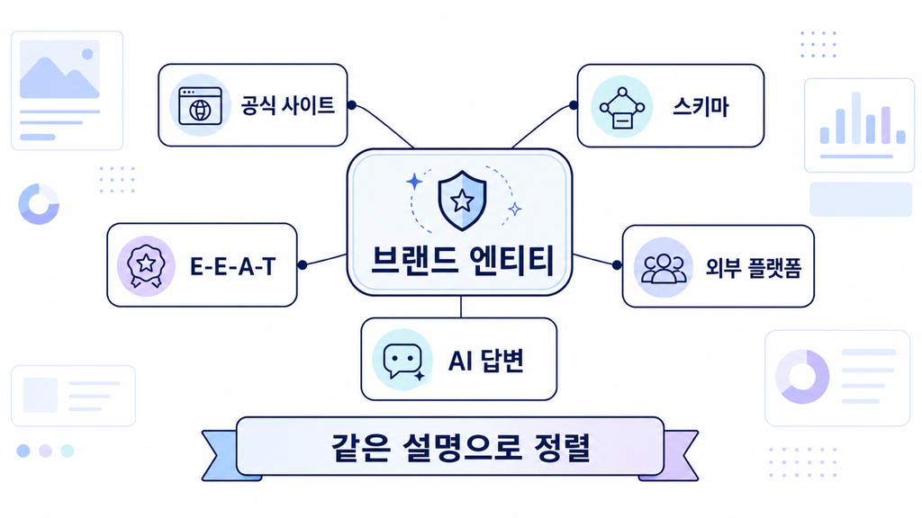 AI 검색이 우리 브랜드를 헷갈리지 않게 하려면? 엔티티, 스키마, 외부 신호 정리법