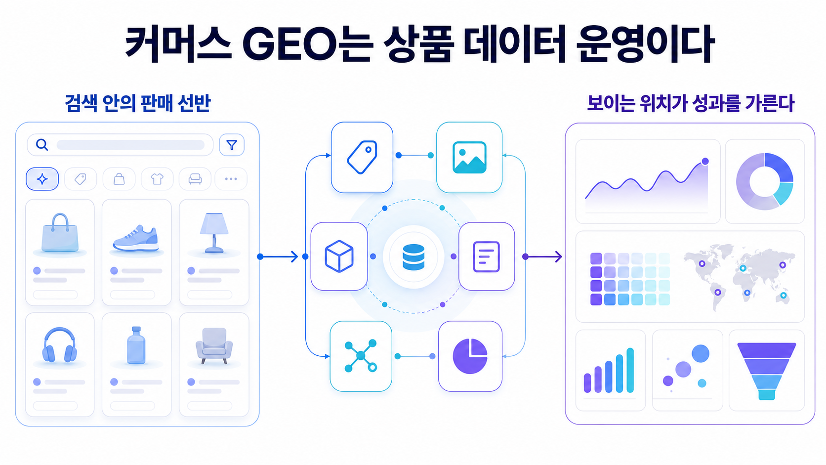 커머스 GEO는 상품 데이터 운영이다: Google Product Pack이 보여준 검색 안의 판매 채널