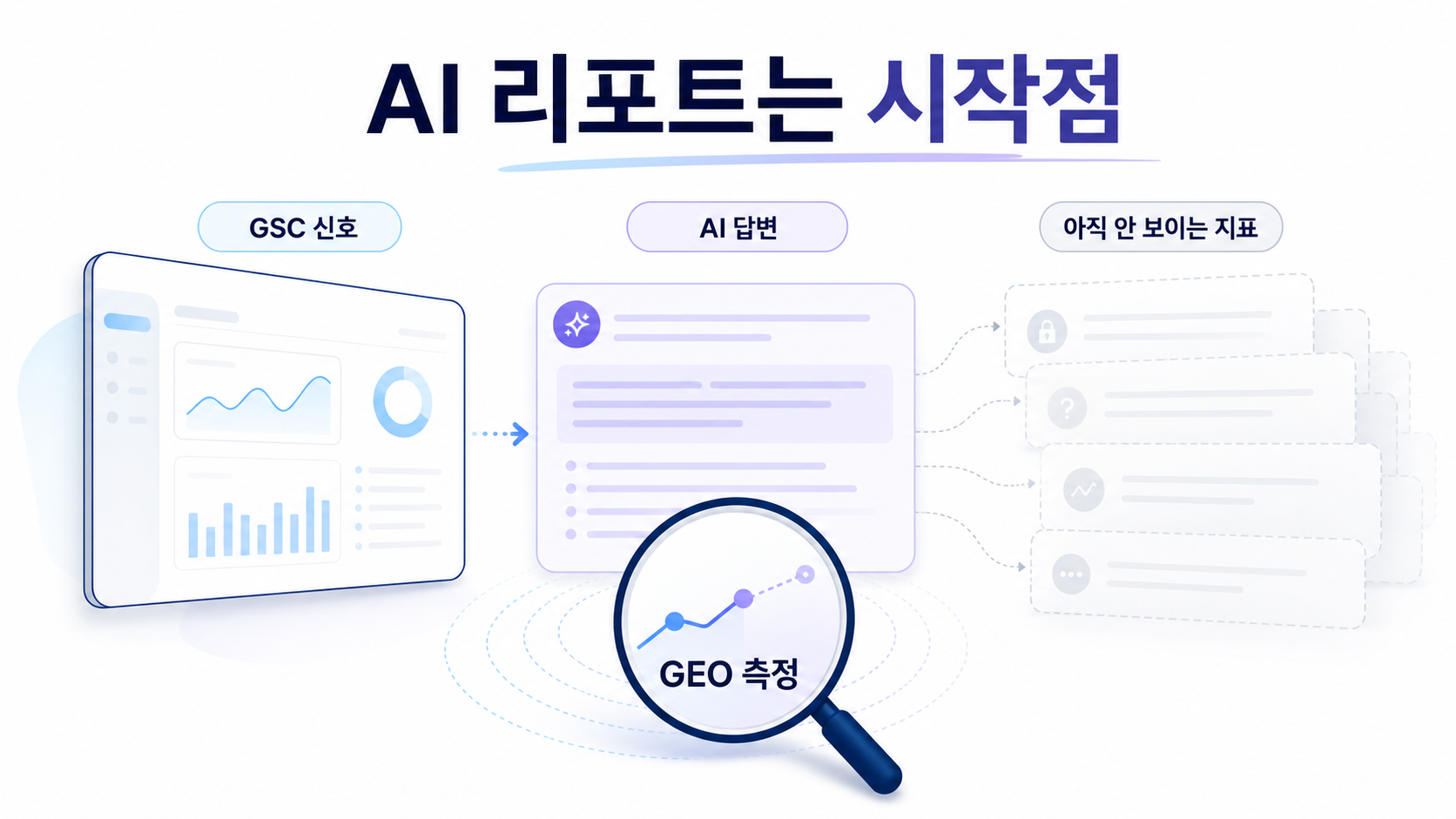 Google Search Console AI 리포트, GEO 측정은 이제 시작됐다