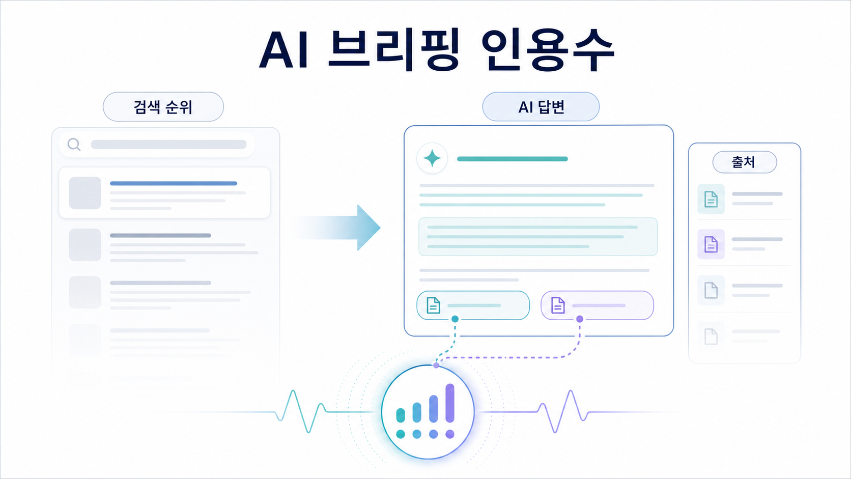 AI 브리핑 인용수란? 네이버 메이트가 보여준 새 GEO KPI
