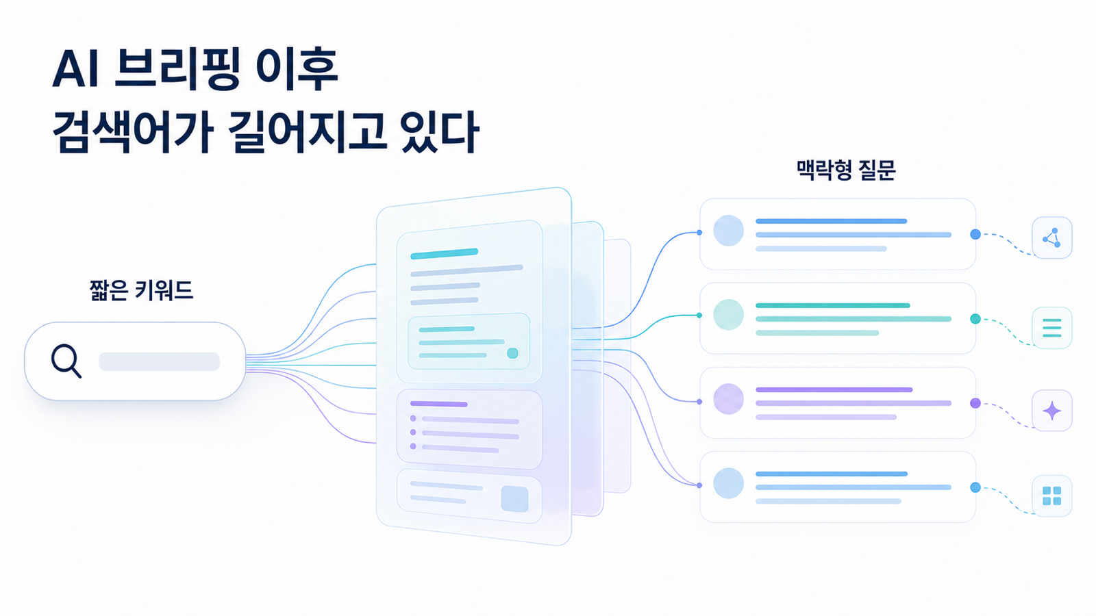 롱테일 쿼리 2.5배 증가: AI 브리핑이 바꾼 검색 행동
