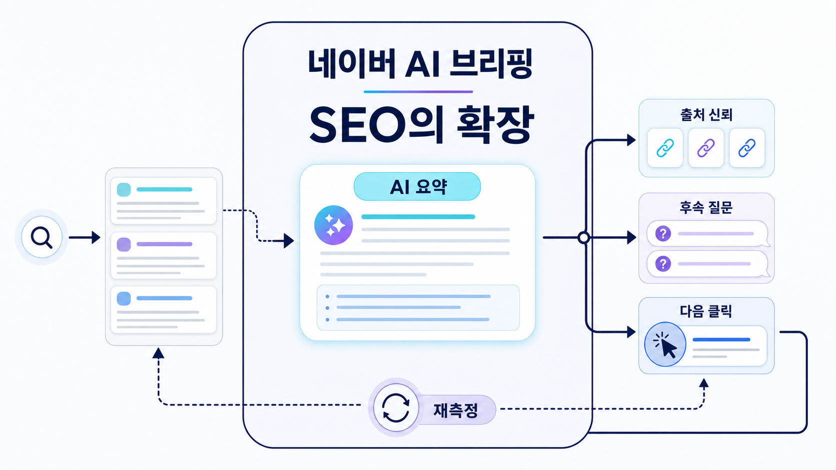 네이버 AI 브리핑 시대, SEO는 어디까지 넓어졌나